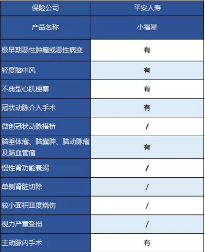 平安大小福星重疾險，到底怎么樣