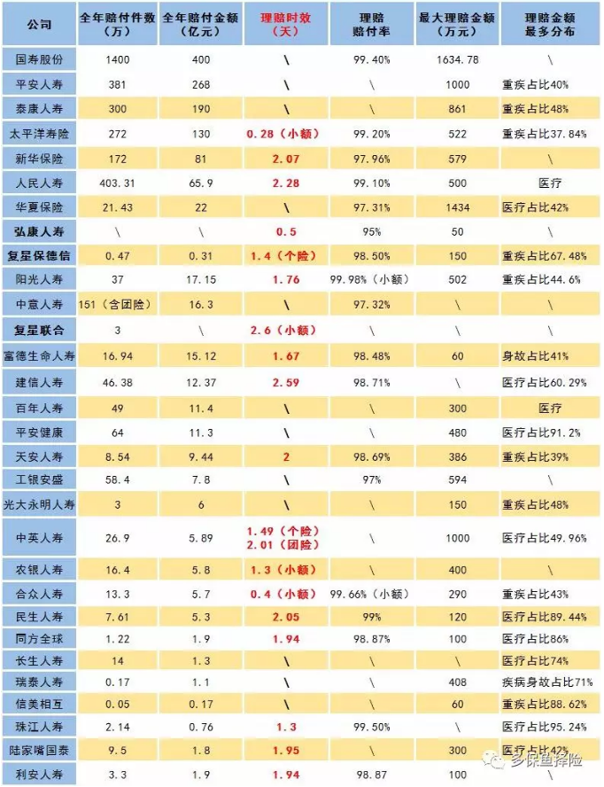 賣保險(xiǎn)的業(yè)務(wù)員不干了，我的保險(xiǎn)找誰賠？