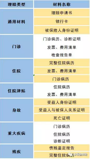 賣保險(xiǎn)的業(yè)務(wù)員不干了，我的保險(xiǎn)找誰賠？