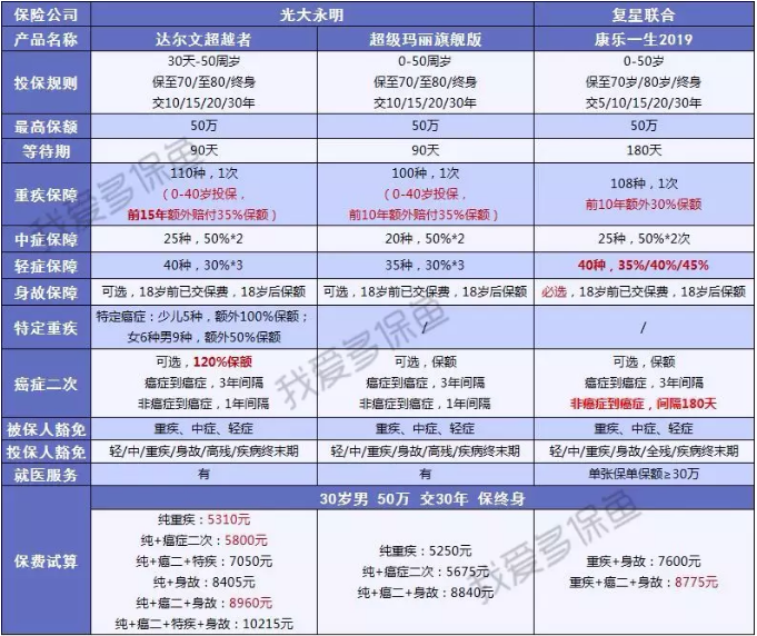 達爾文超越者怎么樣？值不值得購買