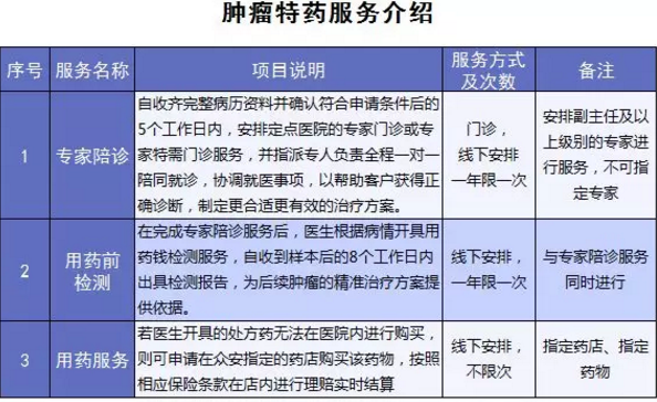 尊享e生爸媽版怎么樣？到底值不值得買？