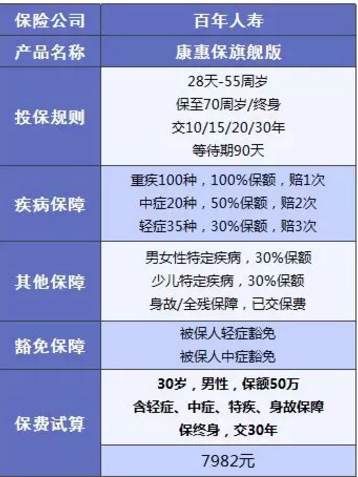 康惠保旗艦版值不值得購(gòu)買(mǎi)？