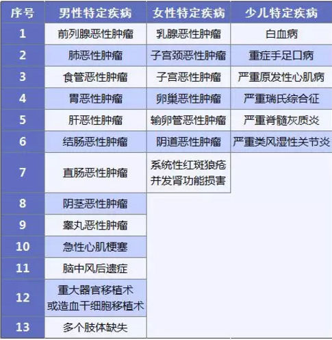 康惠保旗艦版值不值得購(gòu)買(mǎi)？