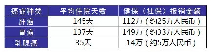 得了癌癥到底需要多少錢？