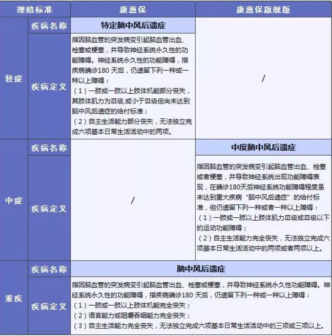 康惠保旗艦版值不值得購(gòu)買(mǎi)？