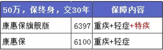 康惠保旗艦版值不值得購(gòu)買(mǎi)？