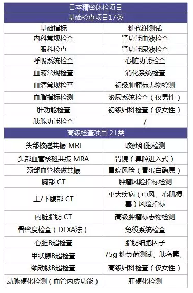 為什么每年體檢還是查不出癌？
