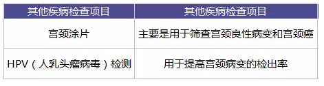 為什么每年體檢還是查不出癌？