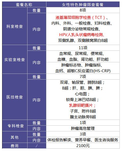 為什么每年體檢還是查不出癌？