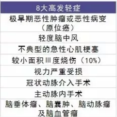  愛相伴重疾險(xiǎn)好不好？值不值得購(gòu)買？