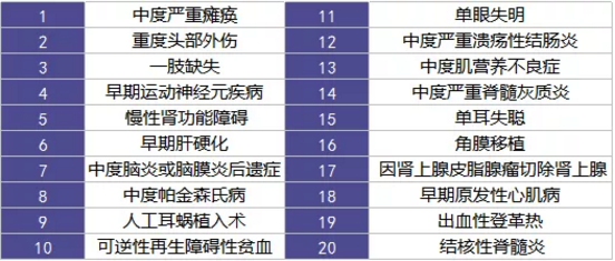  愛相伴重疾險(xiǎn)好不好？值不值得購(gòu)買？