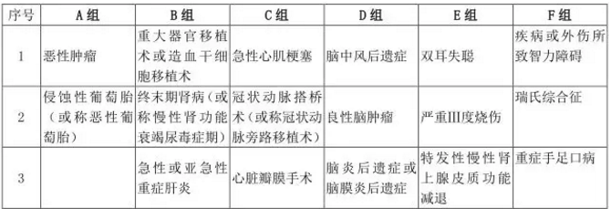  愛相伴重疾險(xiǎn)好不好？值不值得購(gòu)買？