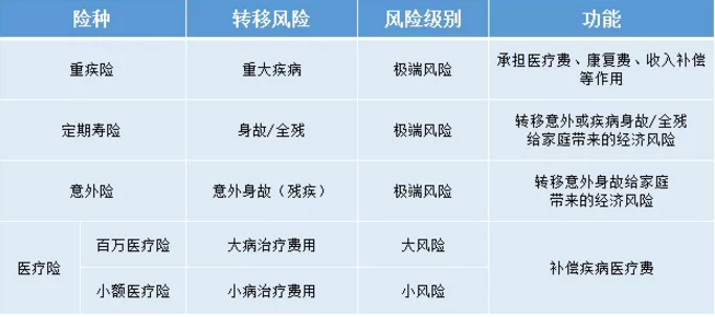 如何給50歲-70歲的父母，配置保險(xiǎn)？