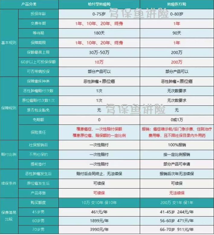 如何給50歲-70歲的父母，配置保險(xiǎn)？