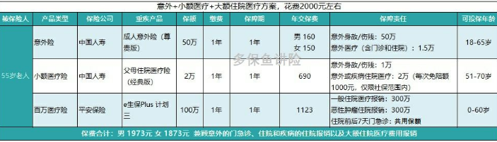 如何給50歲-70歲的父母，配置保險(xiǎn)？