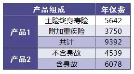 保險(xiǎn)附加險(xiǎn)應(yīng)該如何選擇？