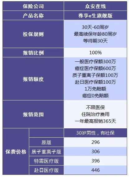 尊享e生值不值得購買？