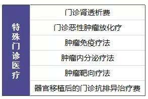 尊享e生值不值得購買？