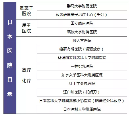 尊享e生值不值得購買？