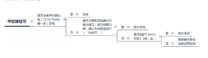 乳腺增生會發(fā)展成乳腺癌嗎？
