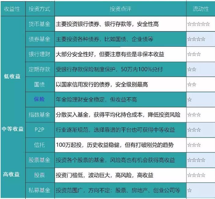 養(yǎng)老險(xiǎn)和交社保哪個(gè)更劃算？
