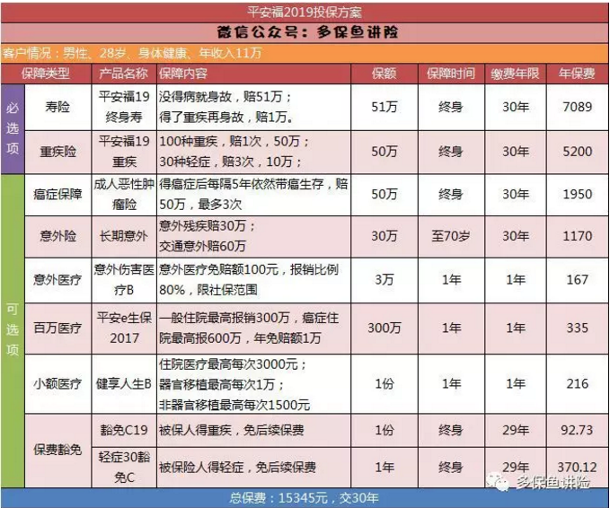 平安保險重疾險中哪一款更好？
