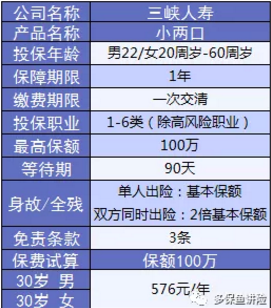 小兩口定期壽險(xiǎn)：不僅便宜，性?xún)r(jià)比還高