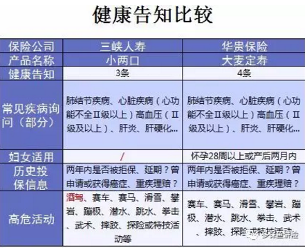 小兩口定期壽險(xiǎn)：不僅便宜，性?xún)r(jià)比還高