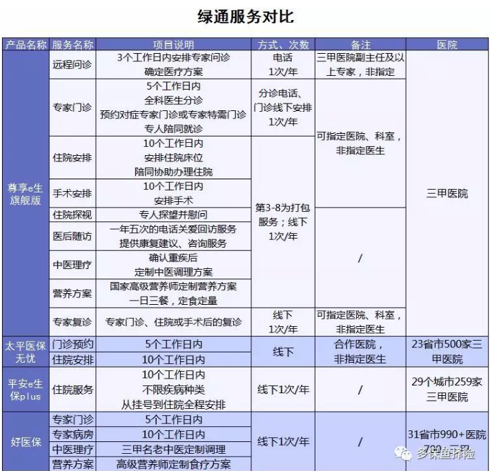 4款熱銷百萬(wàn)醫(yī)療險(xiǎn)測(cè)評(píng)：哪一款更加優(yōu)秀