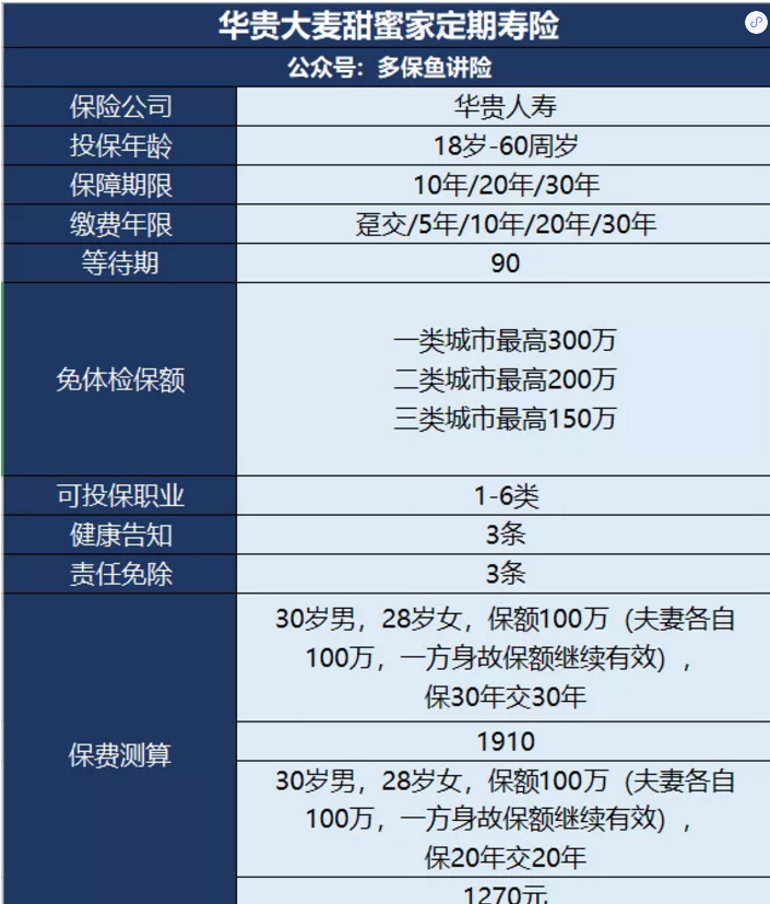 甜蜜家定期壽險(xiǎn)怎么樣？