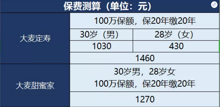 甜蜜家定期壽險(xiǎn)怎么樣？