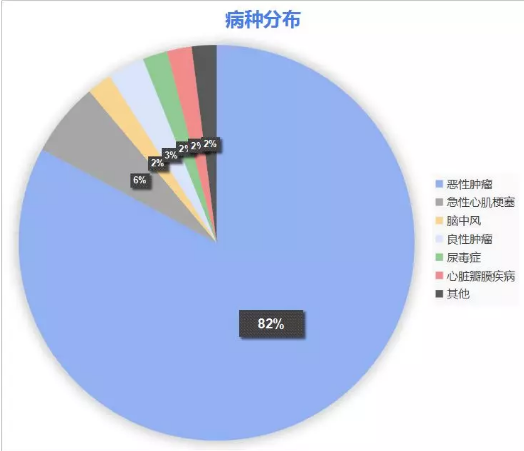 康樂一生加倍保，值得買嗎？