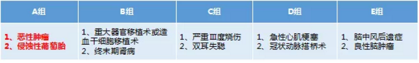 康樂一生加倍保，值得買嗎？