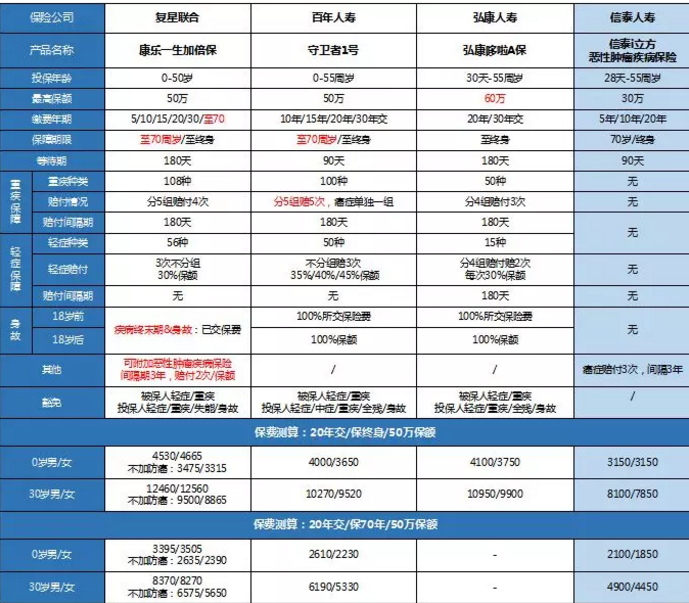 康樂一生加倍保，值得買嗎？