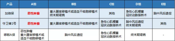 康樂一生加倍保，值得買嗎？