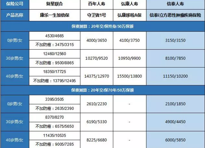 康樂一生加倍保，值得買嗎？