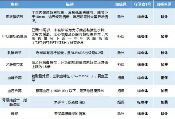 康樂一生加倍保，值得買嗎？