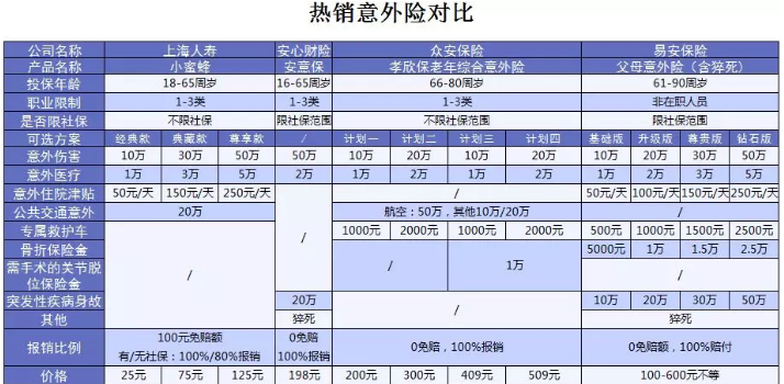 易安父母意外險(xiǎn)怎么樣？值得買嗎