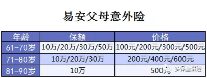 易安父母意外險(xiǎn)怎么樣？值得買嗎