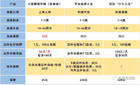 怎么給60歲的爸媽買保險？