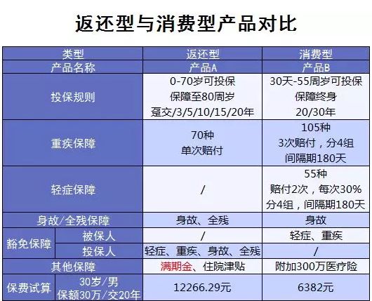 常見(jiàn)的保險(xiǎn)誤區(qū)有哪些？