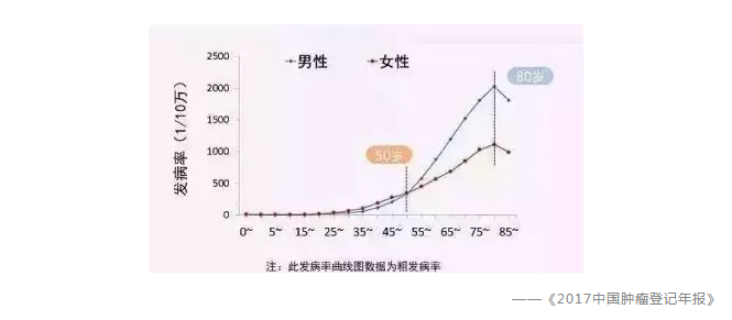常見(jiàn)的保險(xiǎn)誤區(qū)有哪些？