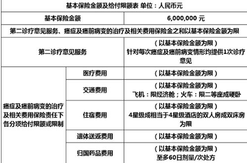 鑫聯(lián)星癌癥海外醫(yī)療保險(xiǎn)怎么樣？
