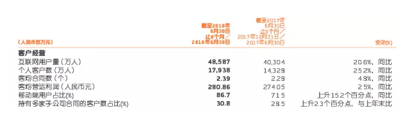 網(wǎng)上買保險和線下買保險有什么區(qū)別？