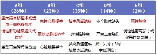 少兒多次賠付重疾險買哪款比較好？