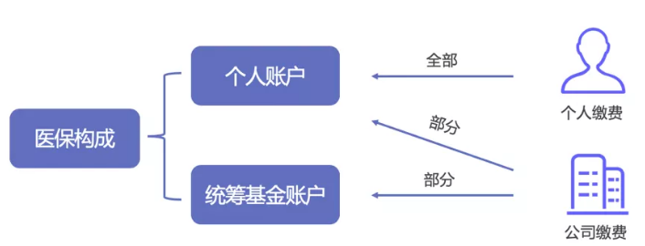 醫(yī)保報(bào)銷需要注意什么？