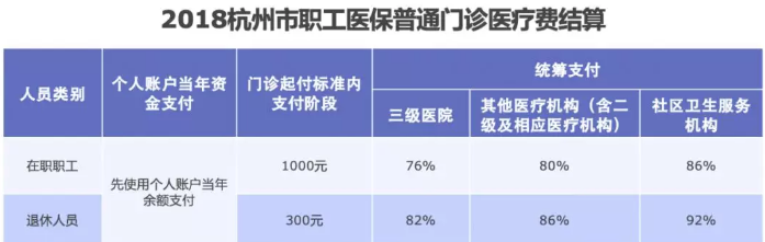 醫(yī)保報(bào)銷需要注意什么？