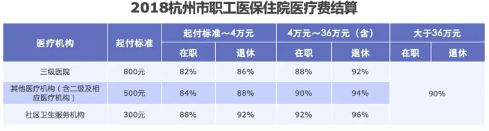 醫(yī)保報(bào)銷需要注意什么？