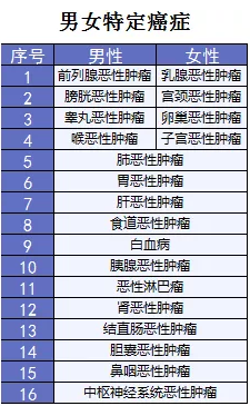 超級(jí)瑪麗重疾險(xiǎn)該不該買？