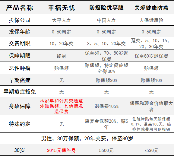 太平人壽的幸福無(wú)憂(yōu)怎么樣